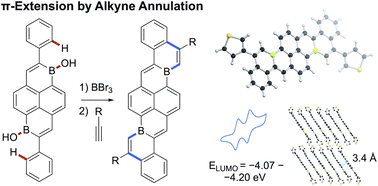 Graphical abstract: Metal-free alkyne annulation enabling π-extension of boron-doped polycyclic aromatic hydrocarbons