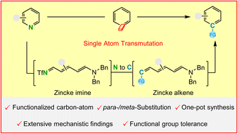 Graphical abstract: Nitrogen-to-functionalized carbon atom transmutation of pyridine
