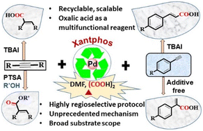 Graphical abstract: Pd/C-catalyzed regiodivergent hydrocarboxylation and esterification of alkynes