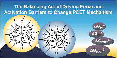 Graphical abstract: Engineering mechanisms of proton-coupled electron transfer to a titanium-substituted polyoxovanadate–alkoxide