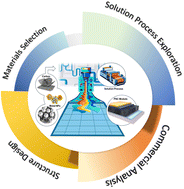 Graphical abstract: From lab to fab: solution-processed top electrodes for commercializing perovskite solar cells