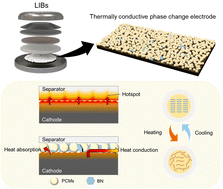 Graphical abstract: Thermally conductive phase change electrodes for in situ thermal management of lithium-ion batteries