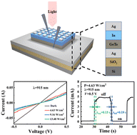 Graphical abstract: A high-performance infrared photodetector based on GeTe films and In/Ag bimetallic electrodes