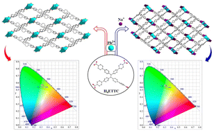 Graphical abstract: Lead-MOFs derived from an aggregation-induced emission ligand: a heat-induced fluorescence “turn-on” thermometer and the role of Na+ cations