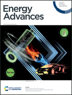 Graphical abstract: Inside front cover