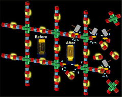 Graphical abstract: A matrix metalloproteinase-responsive iridium(iii)-based hydrogel for cancer cell-specific imaging and lysosome-targeted photodynamic therapy