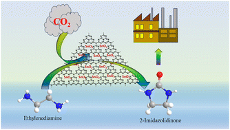 Graphical abstract: Synthesis of 2-imidazolidinone from ethylenediamine using CO2 as a C1 building block over the SnO2/g-C3N4 catalyst