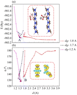 Graphical abstract: Sensing capabilities of the sawtooth penta-SiC2 nanoribbon for CO2 and CO molecules based on variations in molecular density: insights from a DFT investigation