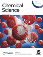 Graphical abstract: Inside front cover