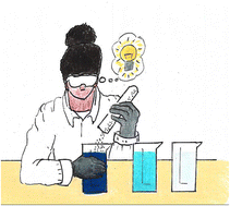 Graphical abstract: Green beginnings: creating an affordable advanced enquiry-based experimental nanochemistry learning module with catalytically active ‘green’ iron oxide nanoparticles (IONPs)