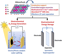 Graphical abstract: Oxygen vacancy engineering in MXenes for sustainable electrochemical energy conversion and storage applications