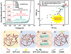 Graphical abstract: Binary organic solar cells with efficiency over 20% enabled by solid additives with side-chain halogenation