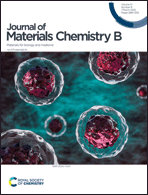 Graphical abstract: Front cover