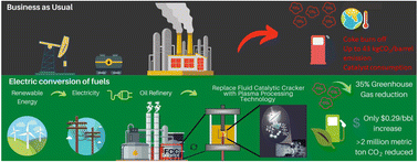 Graphical abstract: Greenhouse gas emission reduction and energy impact of electrifying upgraders in refineries using plasma processing technology