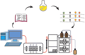 Graphical abstract: Chemical and linguistic considerations for encoding Chinese characters: an embodiment using chain-end degradable sequence-defined oligourethanes created by consecutive solid phase click chemistry