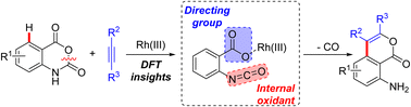 Graphical abstract: Isatoic anhydride as a masked directing group and internal oxidant for Rh(iii)-catalyzed decarbonylative annulation through C–H activation: insights from DFT calculations