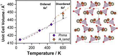 Graphical abstract: Toxic, radioactive, and disordered: a total scattering study of TlTcO4