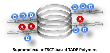 Graphical abstract: Supramolecular method enabling effective through-space charge transfer in thermally activated delayed fluorescence materials with pure orange emission