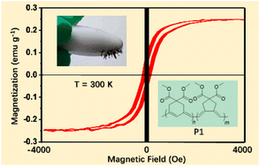 Graphical abstract: Room-temperature magnetism in the crystal of a 1,6-heptadiyne derivative and its processable polymer
