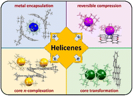Graphical abstract: Adding multiple electrons to helicenes: how they respond?