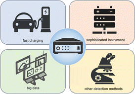 Graphical abstract: A review of detecting Li plating on graphite anodes based on electrochemical methods