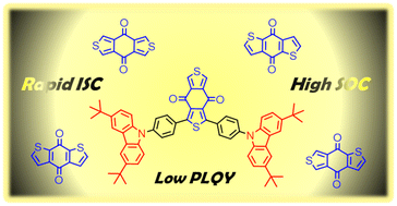 Graphical abstract: Elucidating the non-radiative losses encountered in intramolecular charge transfer compounds with benzodithiophene-4,8-dione acceptors