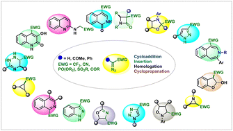 Graphical abstract: Harnessing the power of α-diazo compounds: emerging strategies and expanding applications
