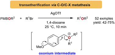 Graphical abstract: AgOTf-promoted transetherification of p-methoxybenzyl ethers with allyl and benzyl bromides