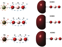 Graphical abstract: High resolution photoelectron imaging of cryogenically cooled alkaline-earth metal complexes with the BO2 superhalogen, MBO2− (M = Ca, Sr, Ba)