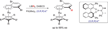 Graphical abstract: Synthesis of highly enantiomerically enriched planar chiral ruthenium complexes viaPd-catalysed asymmetric hydrogenolysis