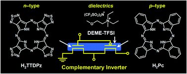 Graphical abstract: A complementary organic inverter of porphyrazine thin films: low-voltage operation using ionic liquid gate dielectrics