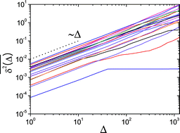 Graphical abstract: Single particle tracking in systems showing anomalous diffusion: the role of weak ergodicity breaking