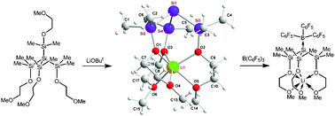 Graphical abstract: A supramolecular approach to zwitterionic alkaline metal silanides and formation of heterobimetallic silanides