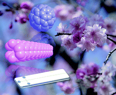 Graphical abstract: Nanomaterials meet microfluidics