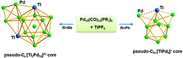Graphical abstract: How innocent is thallium(i)? Corrected formulations of [Tl2Pd14(CO)9(PMe3)11][PF6]2 and [TlPd9(CO)9(PPh3)6][PF6] clusters previously reported as corresponding Au2Pd14 and AuPd9 clusters