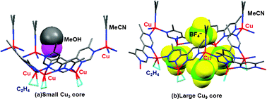 Graphical abstract: Structural controls of 2D sheet copper(i) ethylene and carbonyl coordination polymers directed by anions and solvents