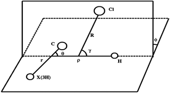 Graphical abstract: Quantum dynamics study of the Cl + CH4 → HCl + CH3 reaction: reactive resonance, vibrational excitation reactivity, and rate constants