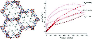 Graphical abstract: Syntheses of two imidazolate-4-amide-5-imidate linker-based hexagonal metal–organic frameworks with flexible ethoxy substituent