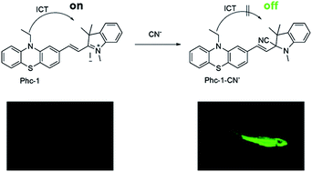 Graphical abstract: A new colorimetric fluorescent sensor for ratiometric detection of cyanide in solution, test strips, and in cells