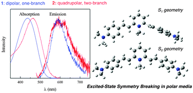 Graphical abstract: Photoinduced symmetry-breaking intramolecular charge transfer in a quadrupolar pyridinium derivative