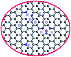 Graphical abstract: N-substituted defective graphene sheets: promising electrode materials for Na-ion batteries