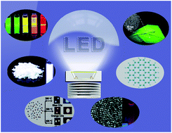 Graphical abstract: Fluorescent nanomaterial-derived white light-emitting diodes: what's going on