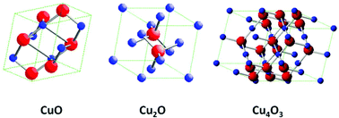 Graphical abstract: Nanostructured copper oxide semiconductors: a perspective on materials, synthesis methods and applications
