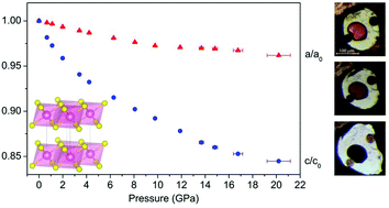 Graphical abstract: Atomic and electronic structure transformations in SnS2 at high pressures: a joint single crystal X-ray diffraction and DFT study