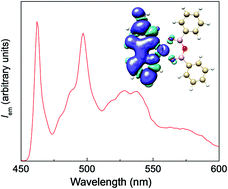 Graphical abstract: Cyclometalated gold(iii) trioxadiborrin complexes: studies of the bonding and excited states