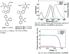 Graphical abstract: Importance of fluorescence lifetimes for efficient indoline dyes in dye-sensitized solar cells