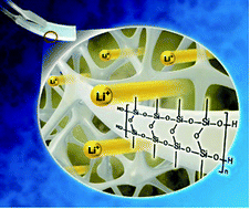 Graphical abstract: Ion conduction behaviour in chemically crosslinked hybrid ionogels: effect of free-dangling oligoethyleneoxides