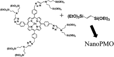 Graphical abstract: Porphyrin-functionalized mesoporous organosilica nanoparticles for two-photon imaging of cancer cells and drug delivery