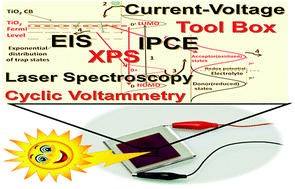 Graphical abstract: Characterization techniques for dye-sensitized solar cells