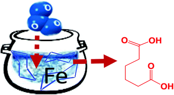 Graphical abstract: N2O-Free single-pot conversion of cyclohexane to adipic acid catalysed by an iron(ii) scorpionate complex